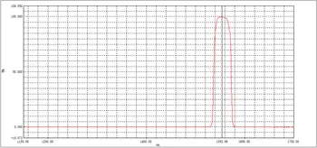 1550 Filter Infrardeči Band-Pass Valovna dolžina 1550nm se priporoča Širina 33nm Infrardeči Filter 35*35 * 1.1 mm